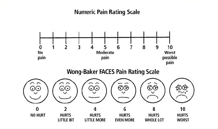 췌장암 통증 관리